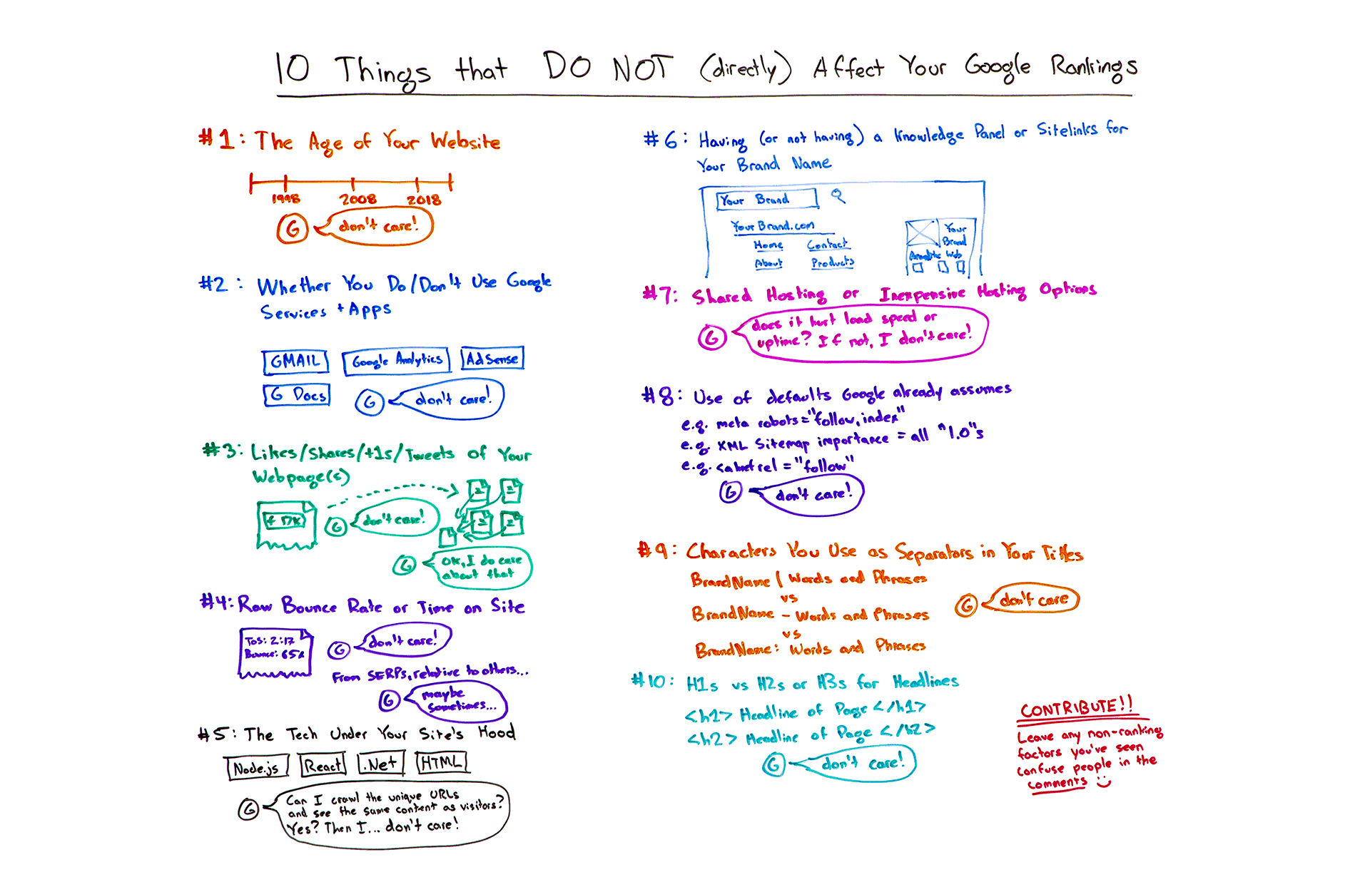 10 Things that do not affect your Google rankings