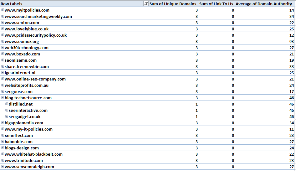 Excel - Final Result