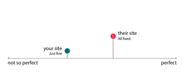 Just fine does not equal fixed