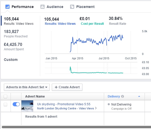 Video Ad Breakdown V2