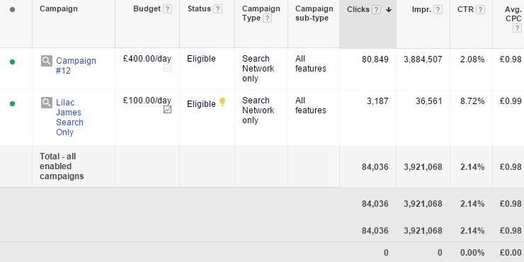 Google AdWords V2