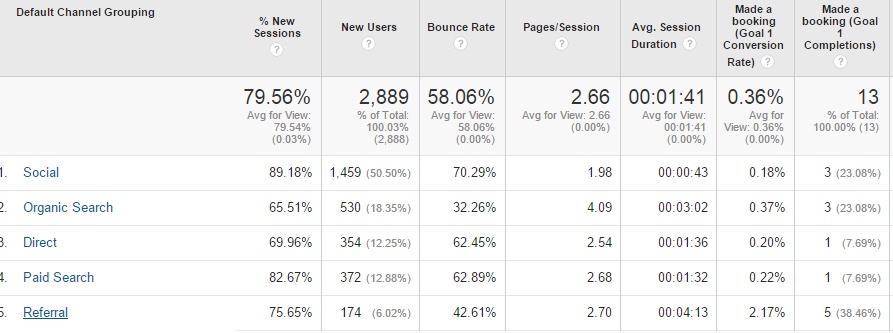 CBK Google Analytics V2