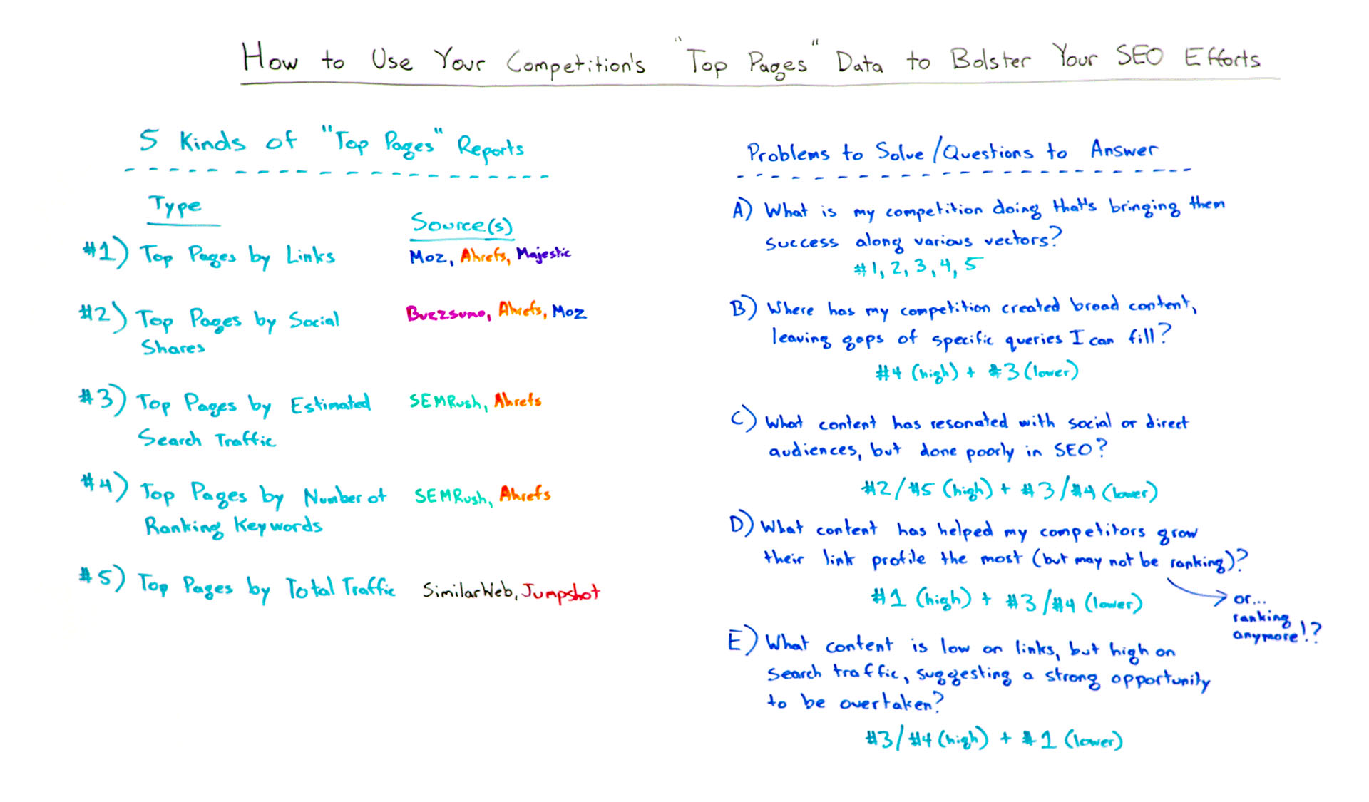 Use your competition's top pages data to bolster your SEO efforts