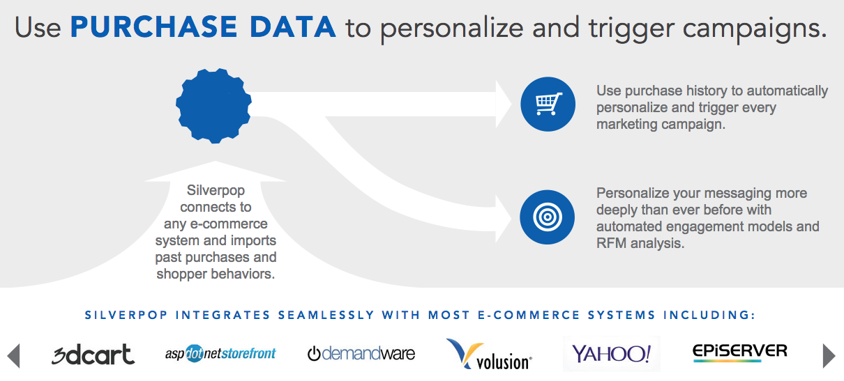 silverpop triggered campaigns