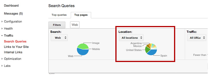 Google Webmaster Tools