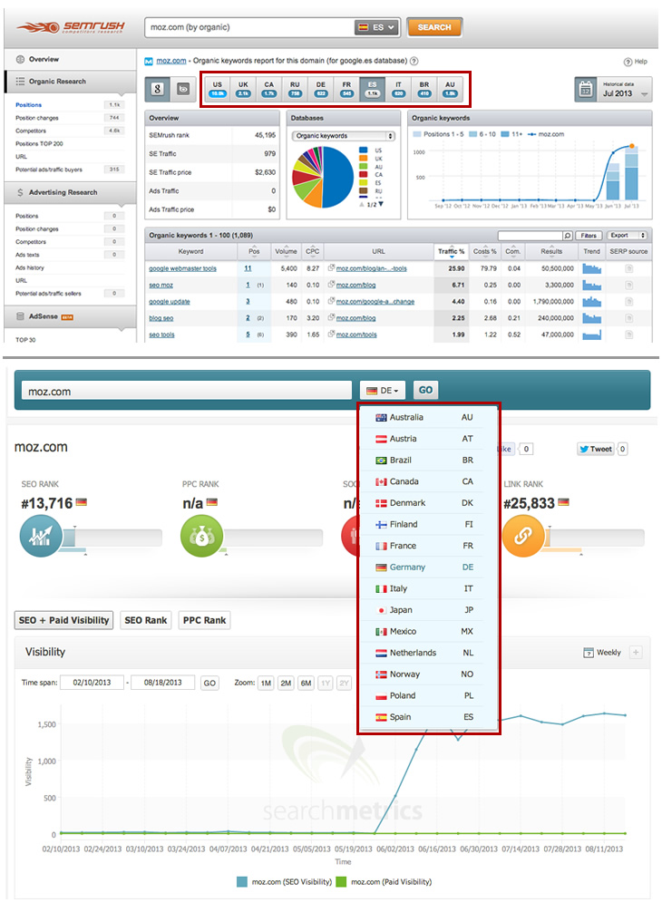 SearchMetrics and SEMrush