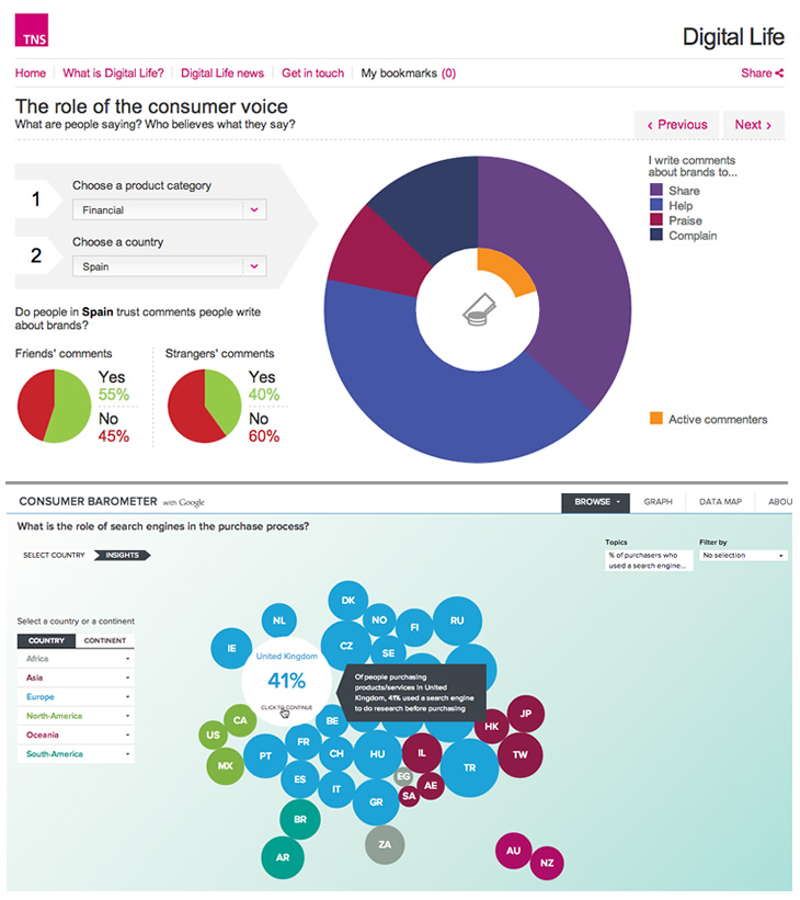 TNS Research and Consumer Barometer