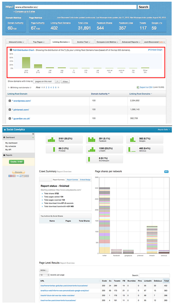 International Link Analysis