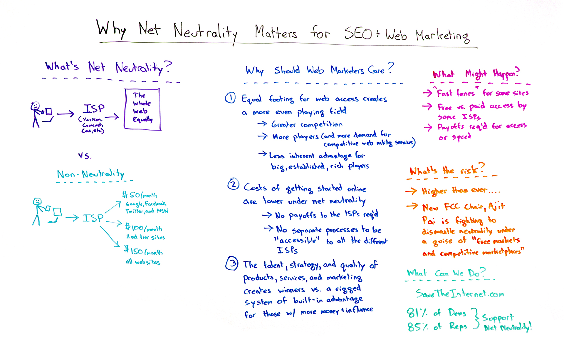 Why net neutrality matter for SEO and web marketing