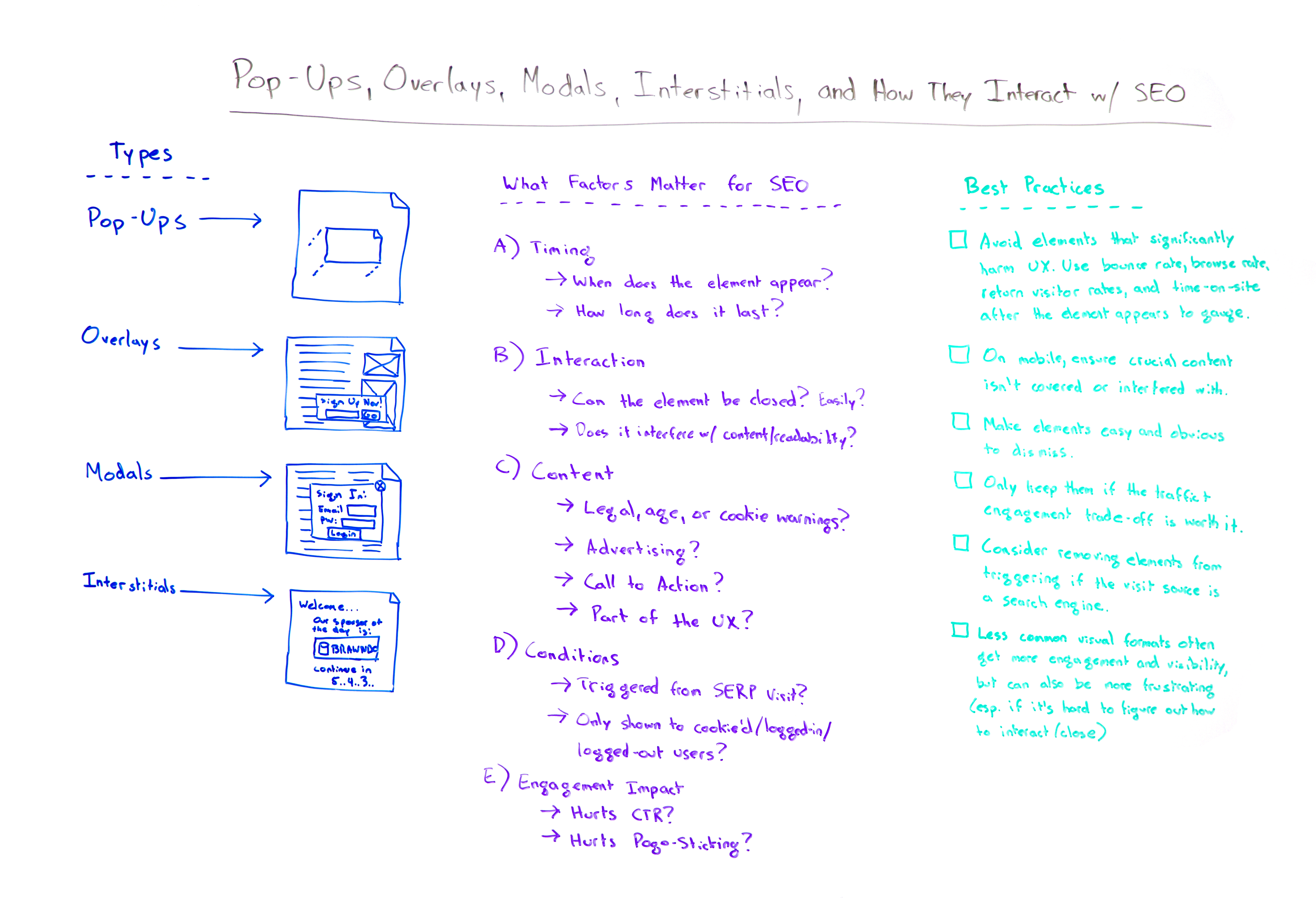 Pop-ups, modals, overlays, interstitials, and how they work with SEO
