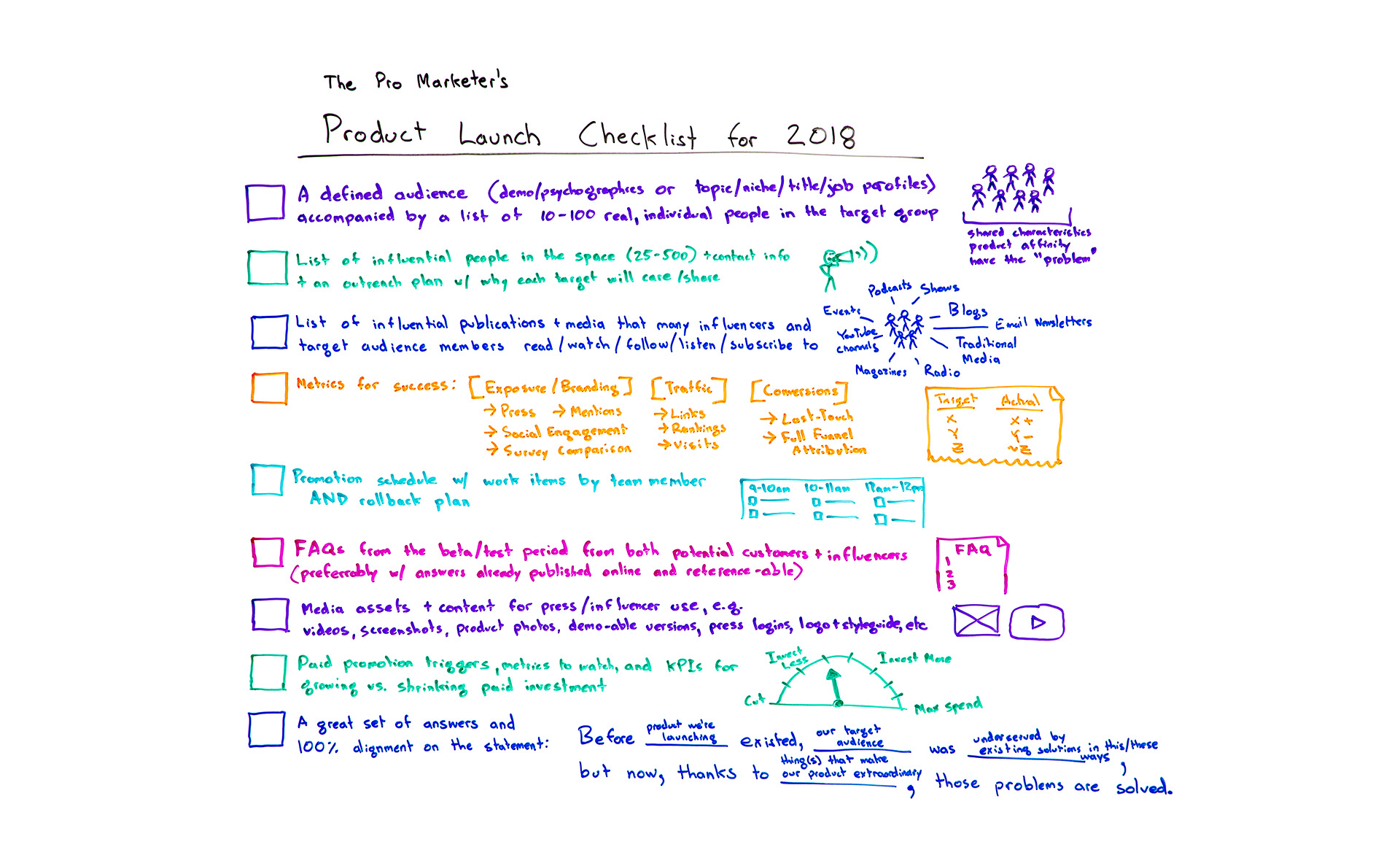 The Pro Marketer's Product Launch Checklist 2018