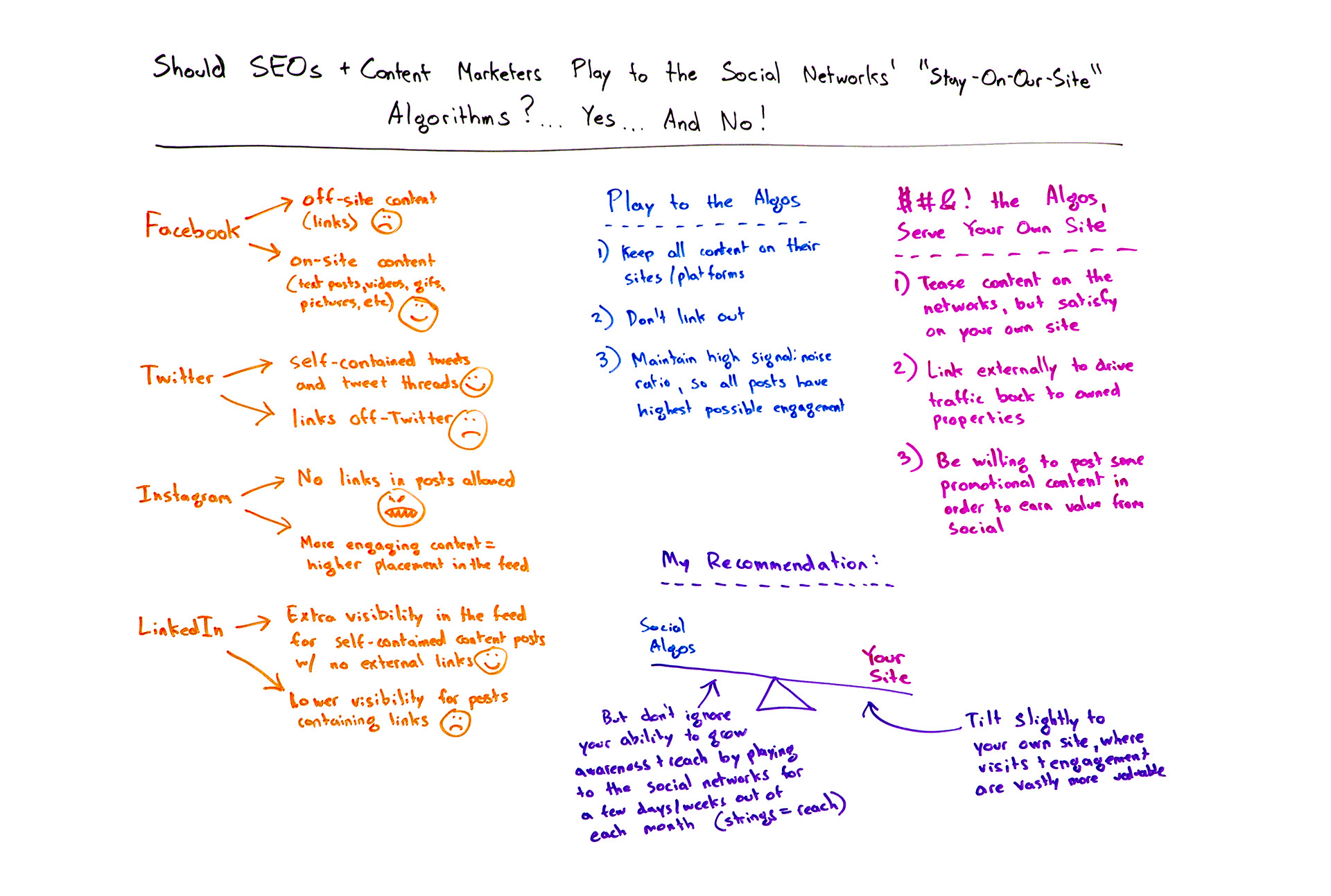 Should SEOs and content marketers play to the social networks "stay-on-our-site" algorithms?
