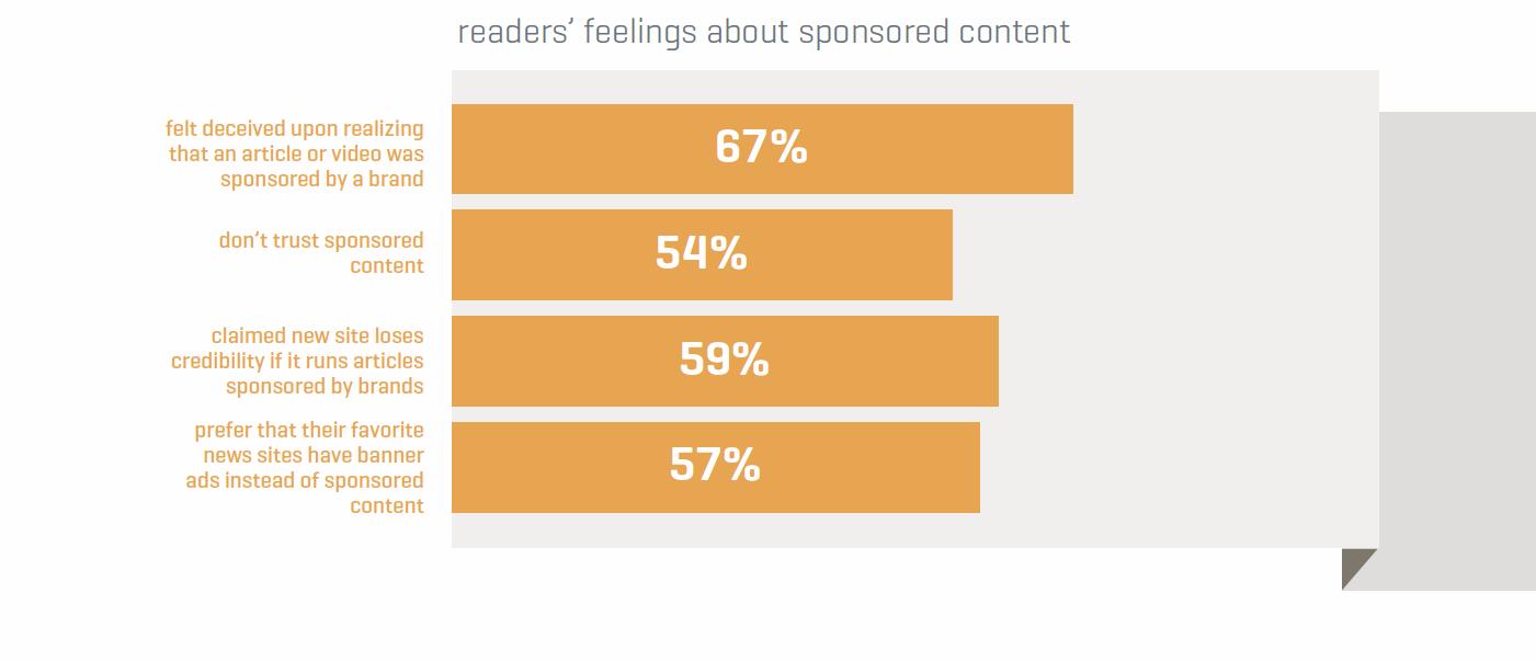 Sponsored-Content-Survey-Results.jpg