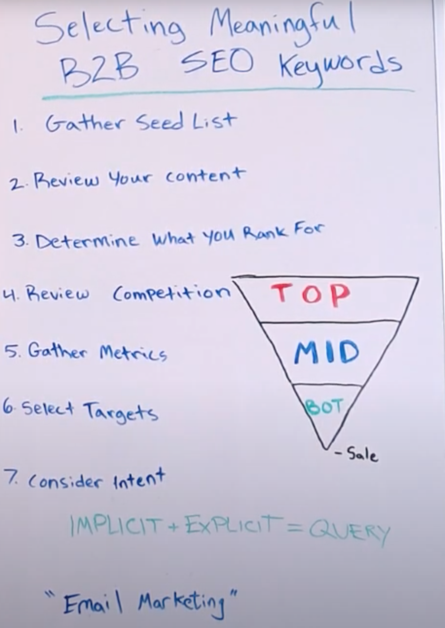 Anatomy of a Perfect Pitch Email