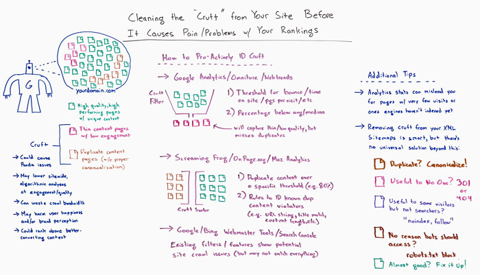 Cleaning the Cruft from Your Site Before it Causes Pain and Problems with your Rankings Whiteboard