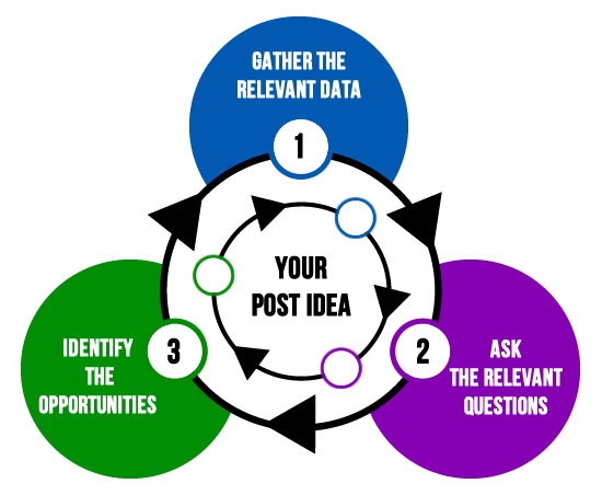 blog-idea-process.png