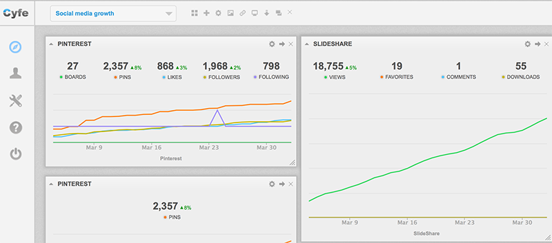 Cyfe to monitor social media stats