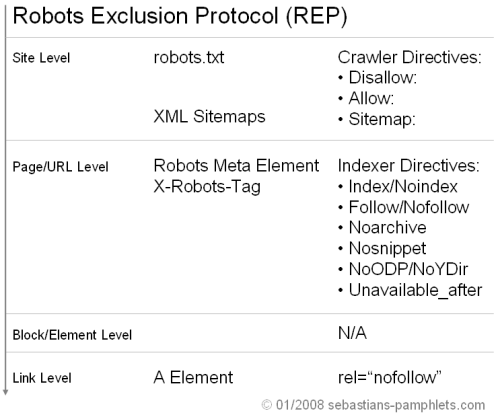 The REP's command hierarchy