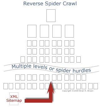 Reverse-spider-crawl