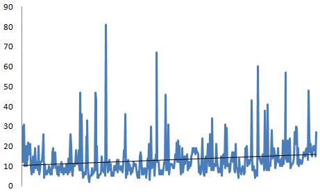 Clicks from Tweets to other Sites