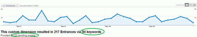 Keywords per Landing Page in Organic Search Segment - v2