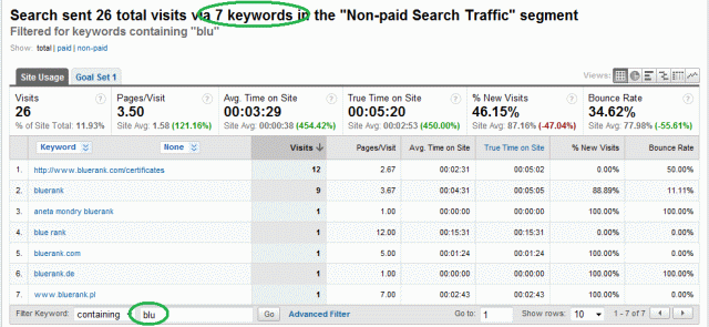 List of Branded Keywords in Organic Search Segment
