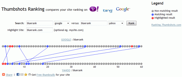 Comparison of rankings in Google and Yahoo! for 'bluerank' keyword.