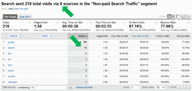 Number of Organic Visits per Search Engine
