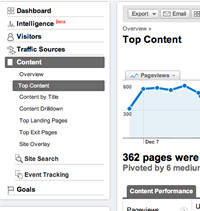 The top content report