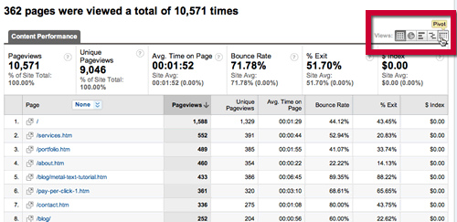 the pivot report button