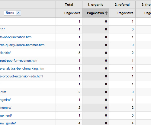 the report, sorted by organic clicks, ascending