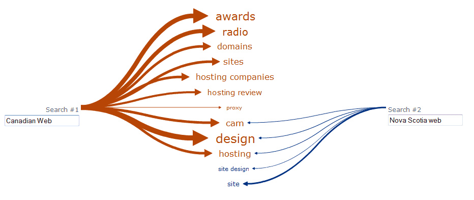 Web Seer Search - Nova Scotia