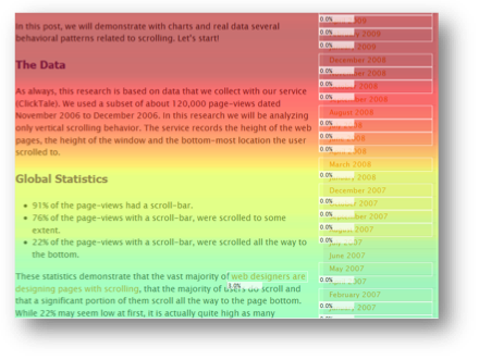 ClickTale heatmap