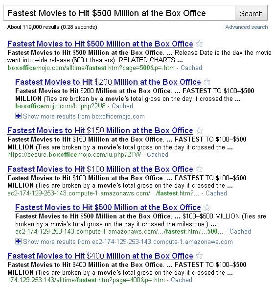 Fastest Movies to Hit $500 Million at the Box Office