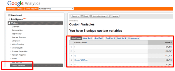 Multiple Custom Variables in Google Analytics