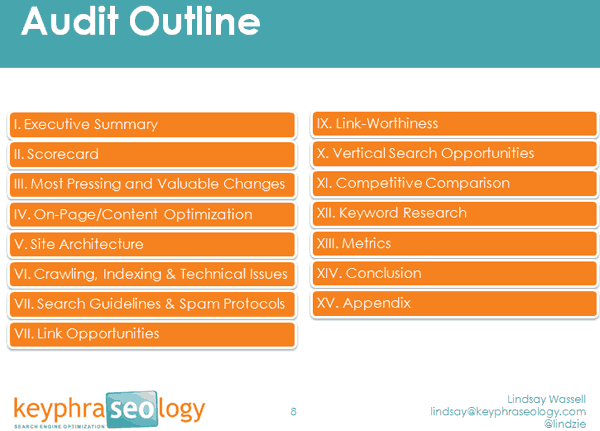 SEO Audit Outline