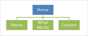 Example Simple Website Structure