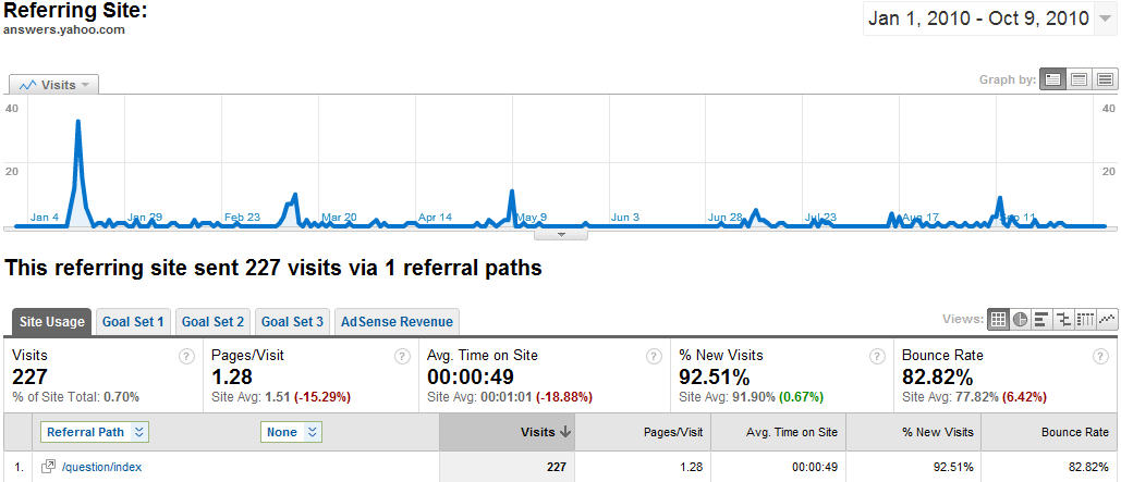 Tracking my Answerlytics