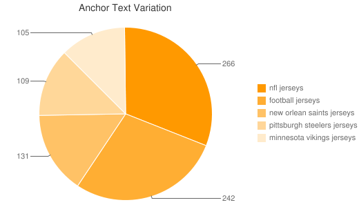Anchor Text Variation "nfl jerseys"