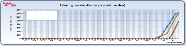 "nfl jerseys" link growth