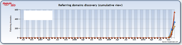 "thomas sabo" link growth