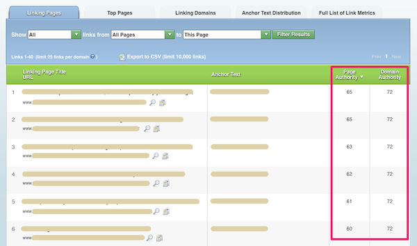 SEOMoz URL authority