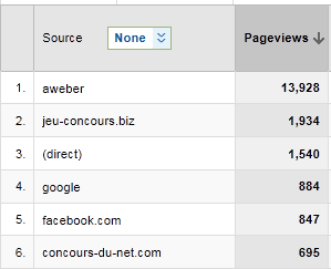 google analytics sources google analytics sources