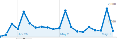 google analytics visits google analytics visits