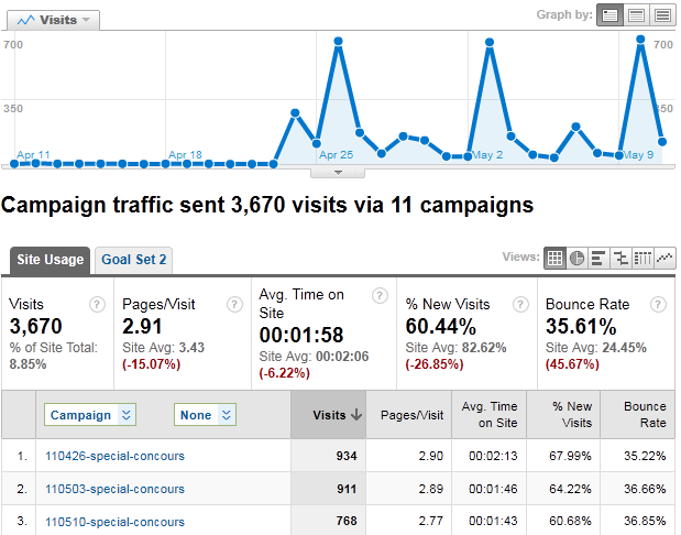 google analytics aweber google analytics aweber