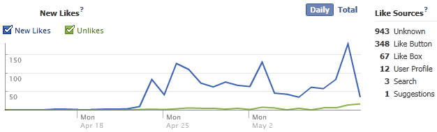 facebook stats new likes facebook stats new likes