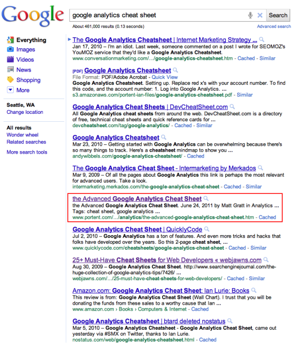 The cheat sheet had reached position 6 in the SERP by Sunday.