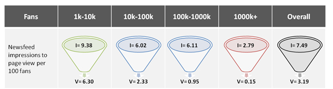Pagelever_statistics