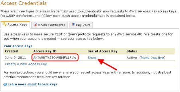 AWS Access Credentials