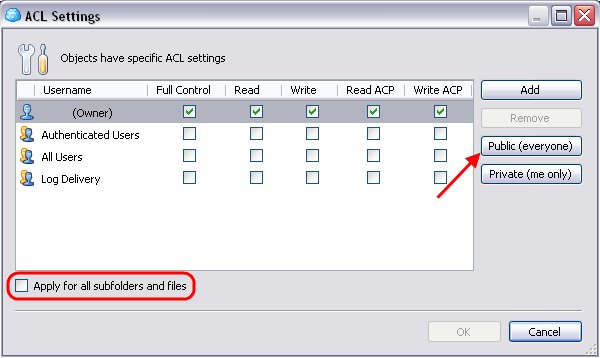 Before Changes to ACL